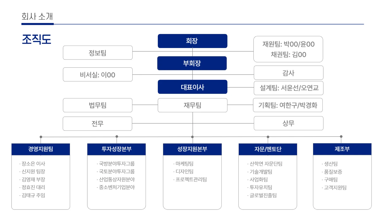 (주)휘닉스
